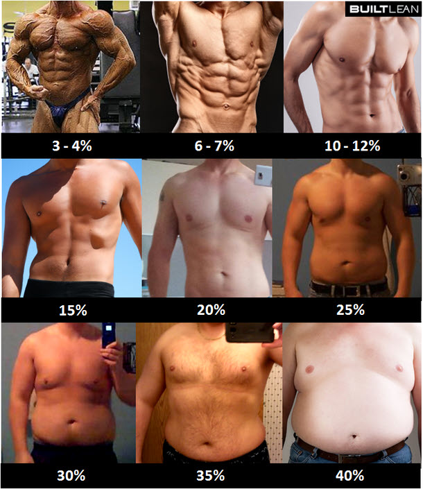 According to the NAVY body fat calculator, this is what 13% body