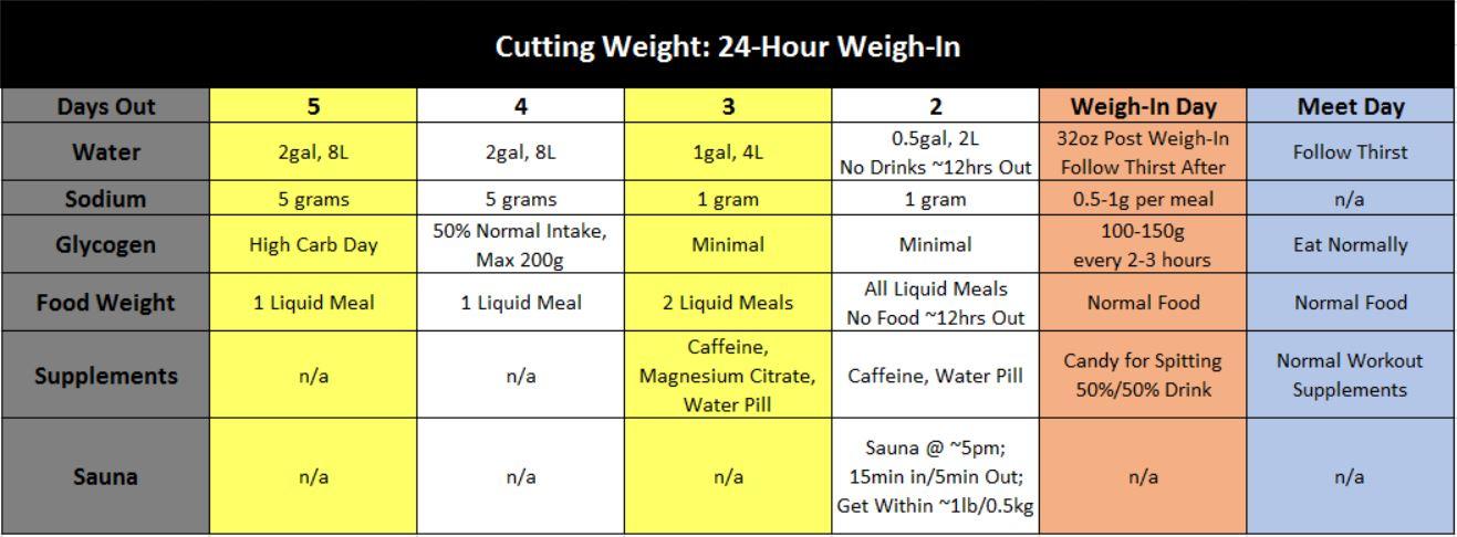 24 Hour Fast Weight Loss